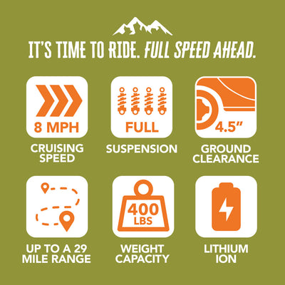 Baja Bandit infographic listing 8 mph speed, full suspension, 4.5-inch ground clearance, up to 29-mile range, 400 lb. weight capacity, and lithium-ion power.