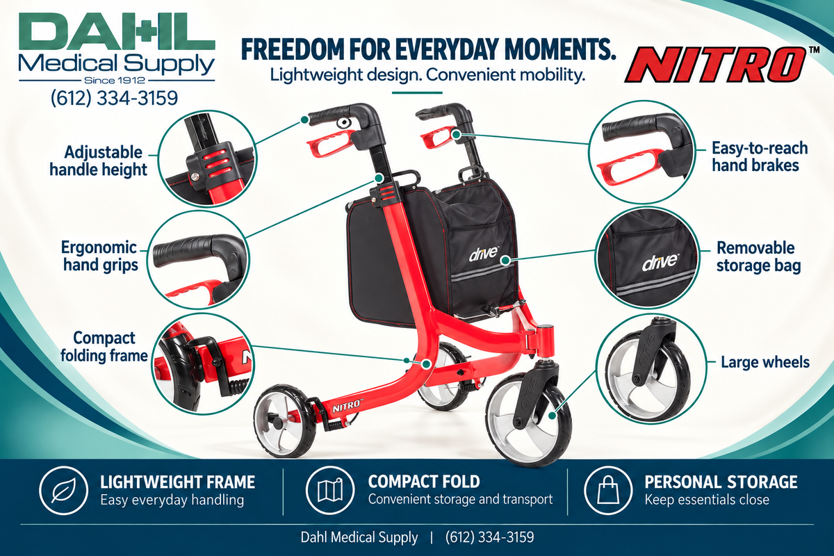 Red Drive Nitro three-wheel rollator with close-up callouts for adjustable handles, ergonomic grips, hand brakes, folding frame, removable storage bag, and large wheels, styled in Dahl Medical Supply’s green and navy colors.