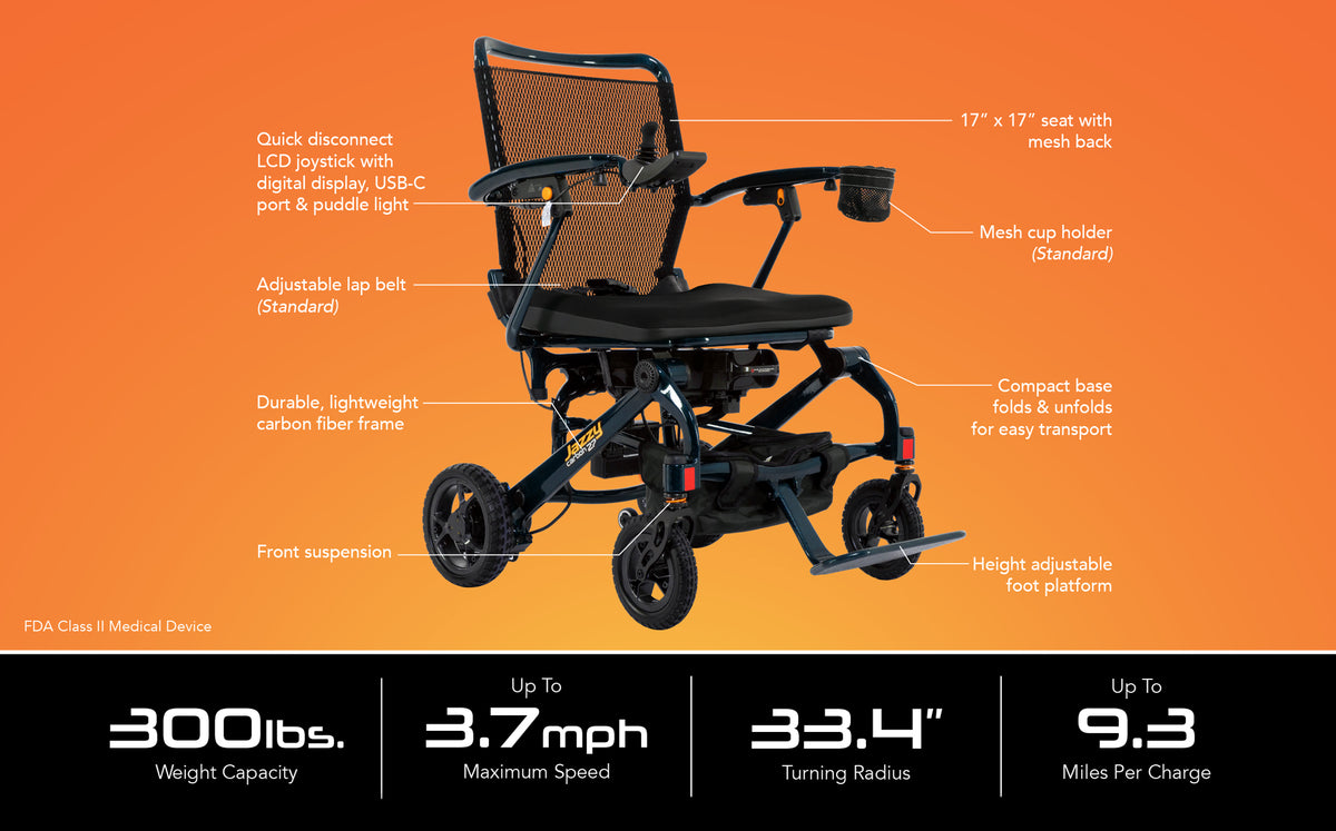 Diagram of the Jazzy Carbon 27 power wheelchair showing its carbon fiber frame, mesh back, 17-inch seat, joystick, cup holder, front suspension, and folding base. Listed specifications include a 300-pound weight capacity, speeds up to 3.7 mph, a 33.4-inch turning radius, and up to 9.3 miles per charge.