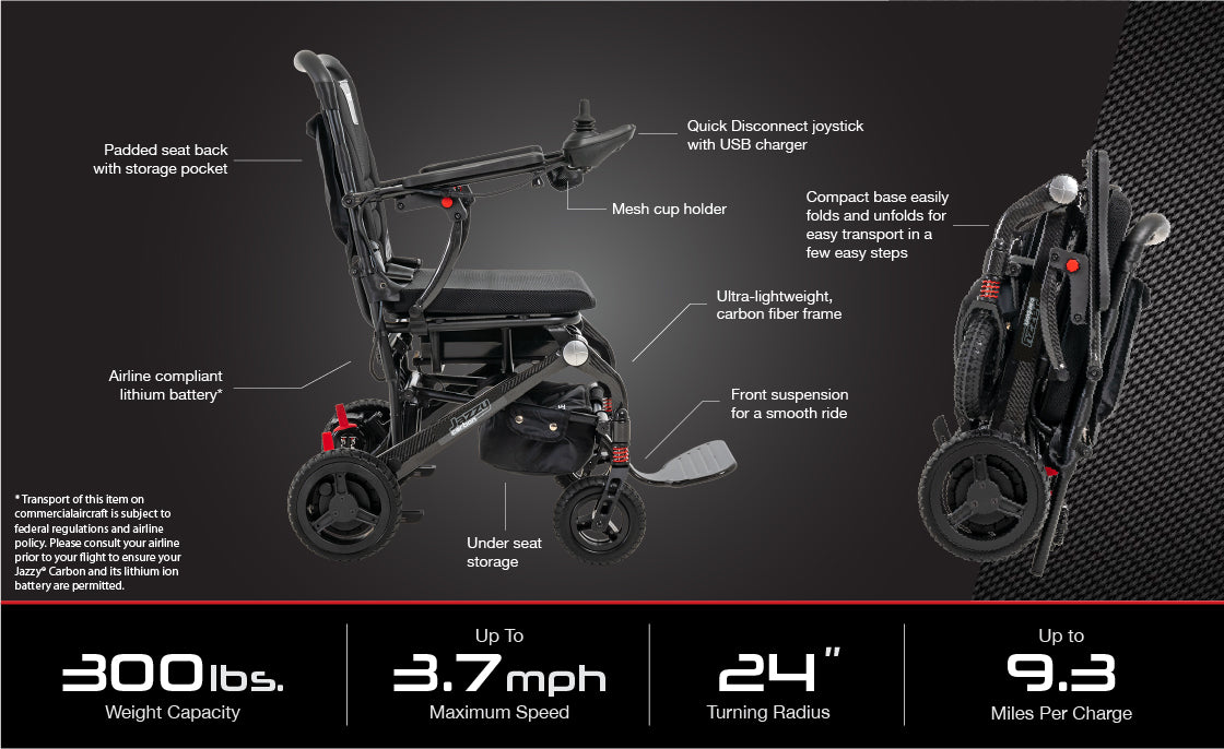 Diagram of the Jazzy Carbon power chair shown open and folded. Labels highlight its carbon fiber frame, front suspension, removable joystick, storage, and airline-compliant battery. A panel lists its 300 lb weight capacity, top speed of 3.7 mph, 24-inch turning radius, and range of up to 9.3 miles per charge.