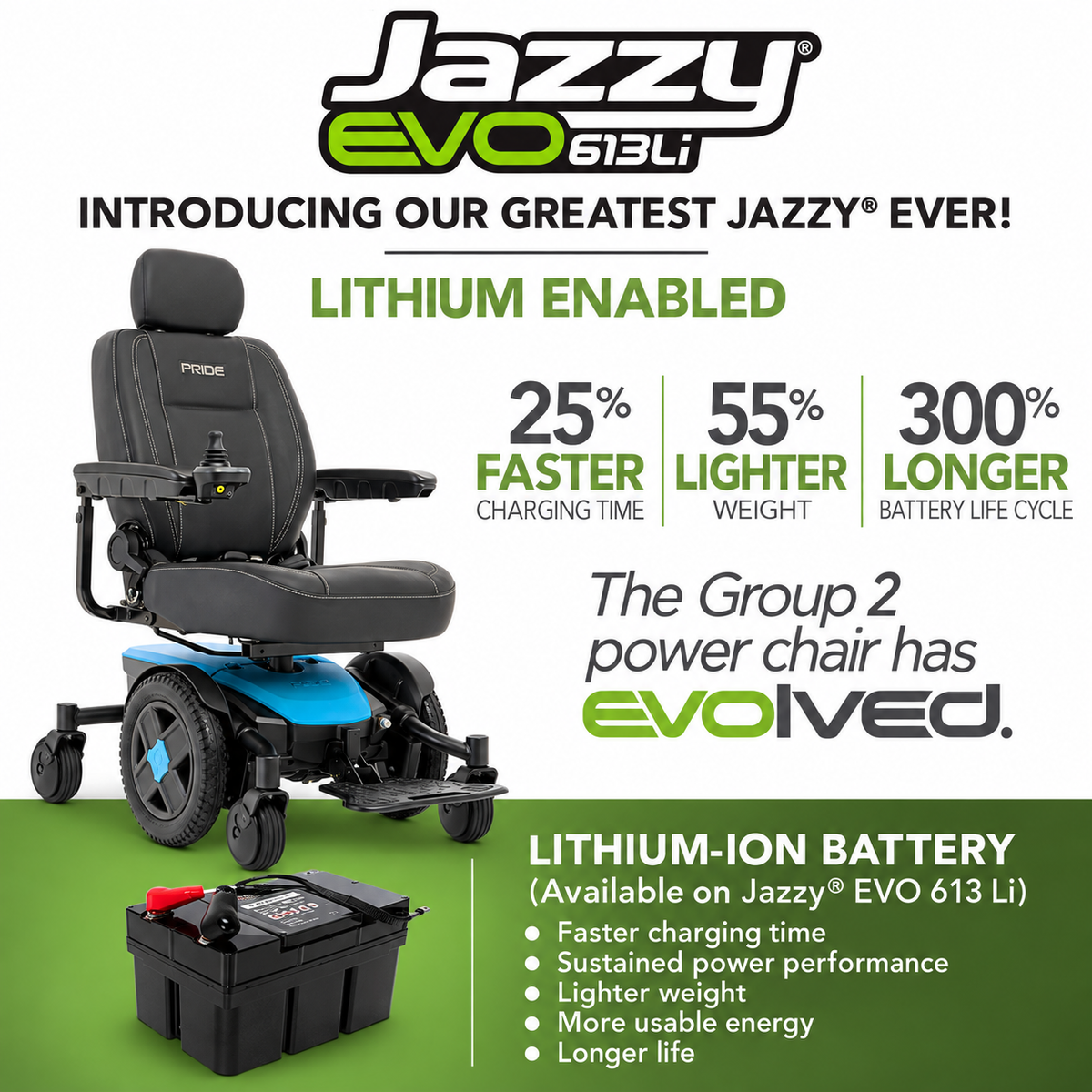 Square graphic showing the blue Jazzy EVO 613Li powerchair and lithium-ion battery, with claims of 25% faster charging, 55% lighter battery weight, and a 300% longer battery life cycle.