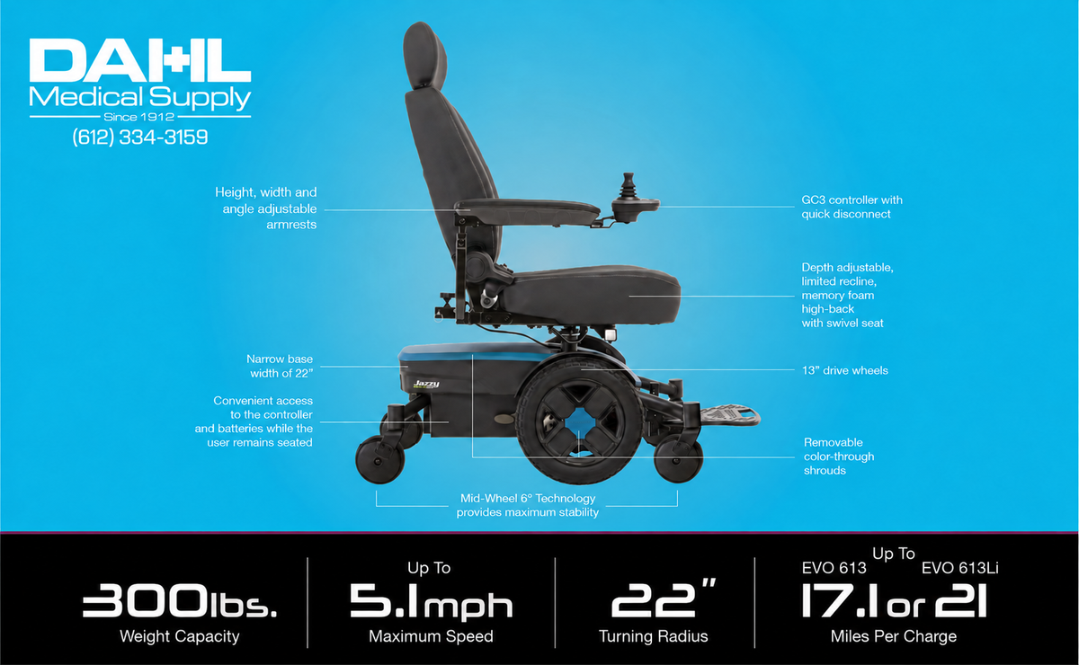 Jazzy EVO powerchair infographic with adjustable seating, joystick controls, and specifications for weight capacity, speed, turning radius, and range. Dahl Medical Supply logo in the top left corner.